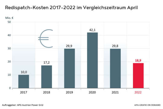 Redispatch - Download 3 DE.jpg